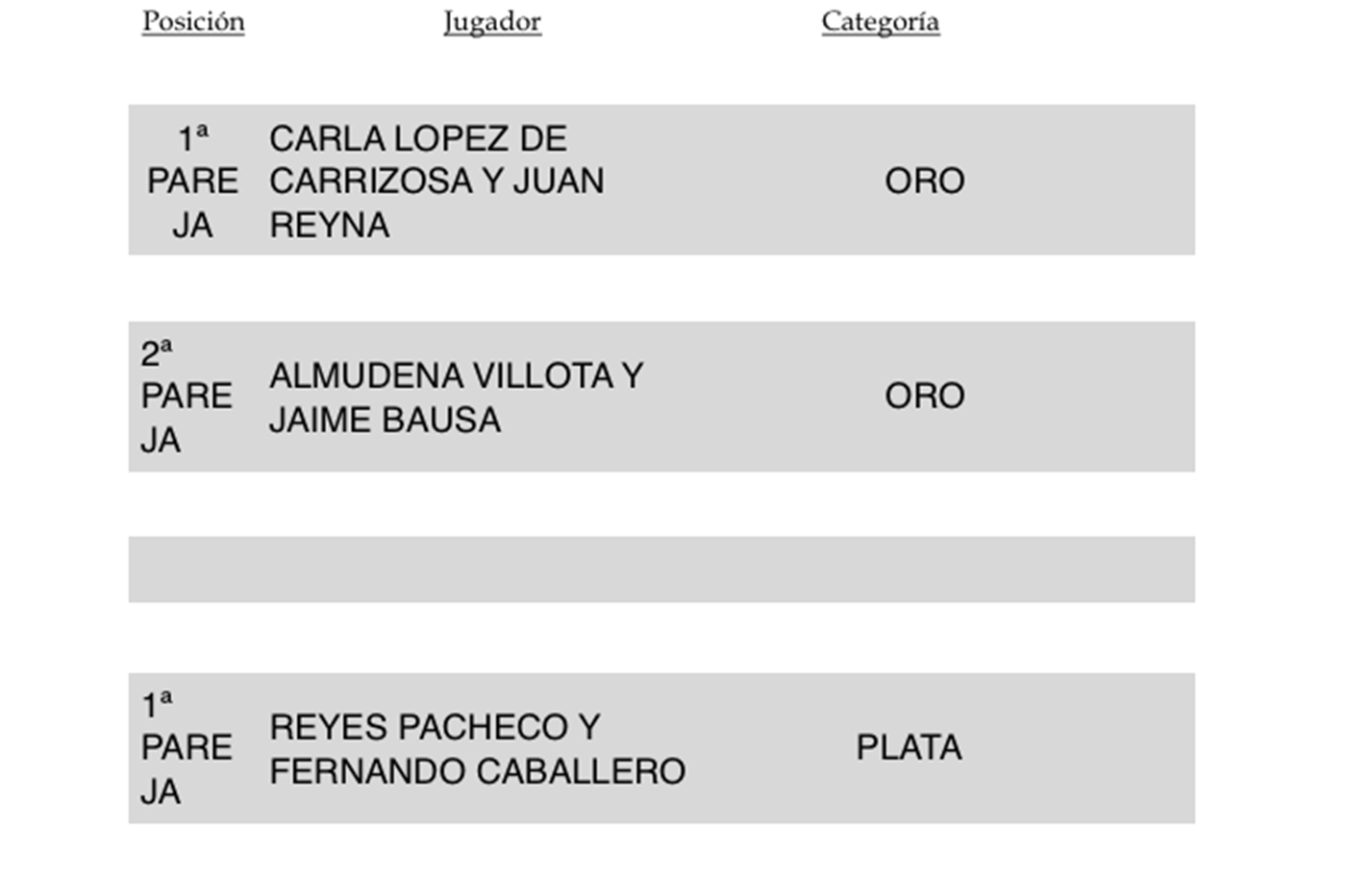 Ganadores del III Torneo GILMAR Croquet x Vistahermosa